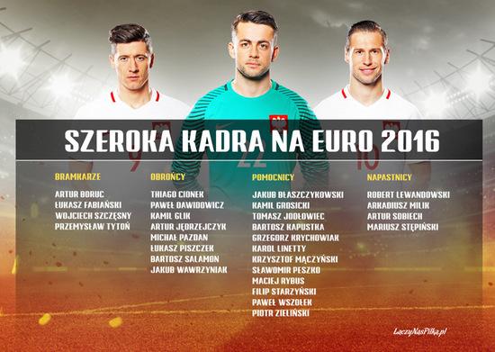 欧洲杯波兰预测阵容（欧洲杯波兰队阵容名单）