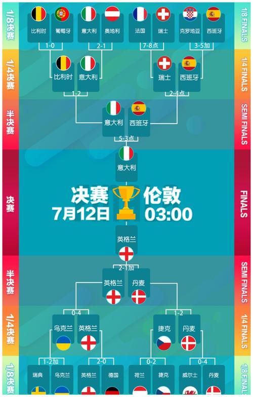 欧洲杯意大利拉人英格兰（2021欧洲杯意大利和英格兰谁赢了）